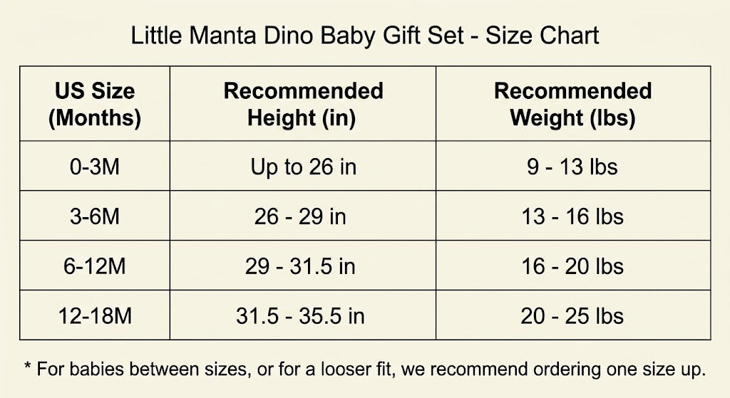 Greyson Lane Dino Baby Gift Set